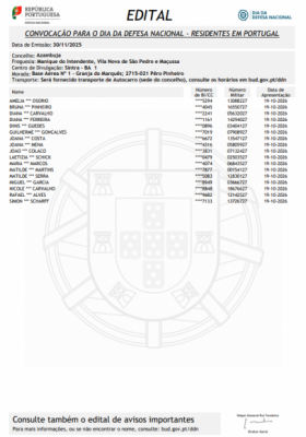Dia da Defesa Nacional 2026 - listas de jovens convocados